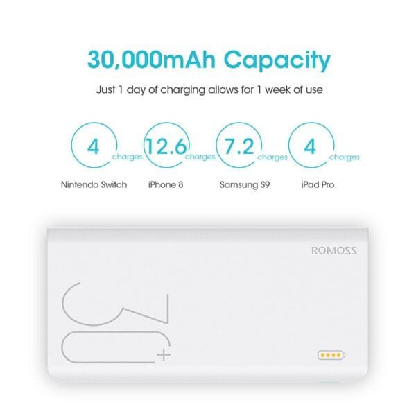 30000mAh ROMOSS Sense 8+ Power Bank Portable External Battery With QC Two-way Fast Charging Portable Charger For Phones Tablet - Image 4